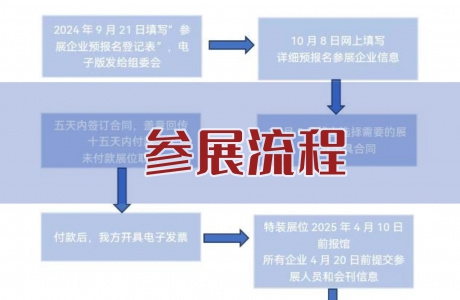 【参展流程】第二十二届（2025）中国畜牧业博览会